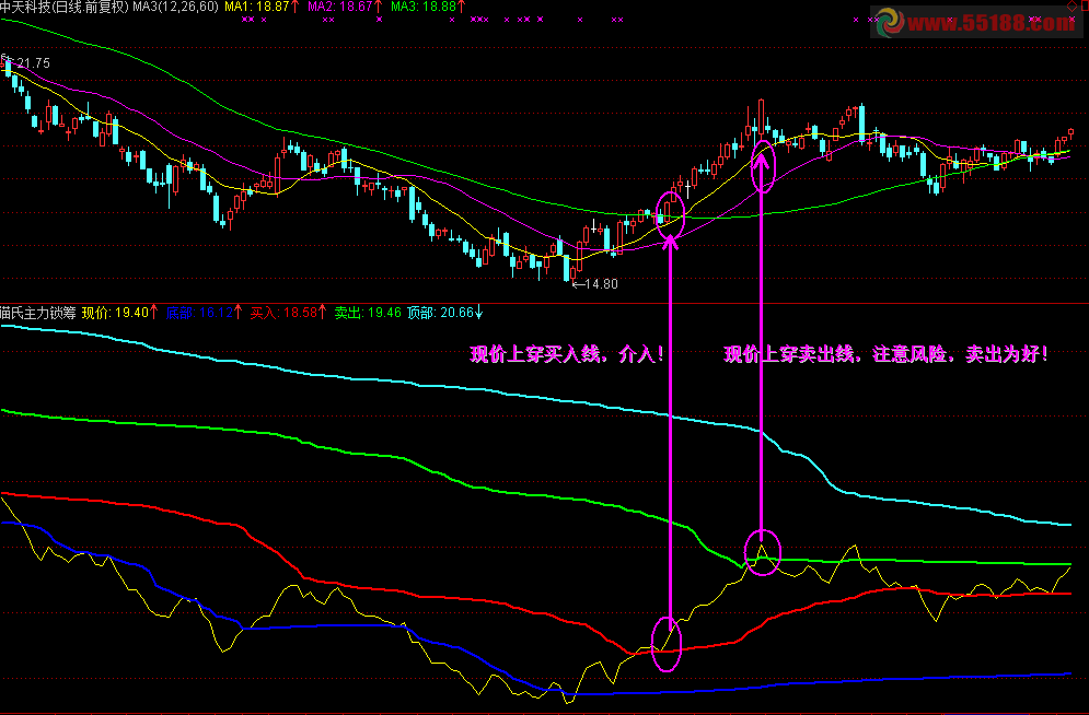 通达信猫氏主力锁筹副图源码