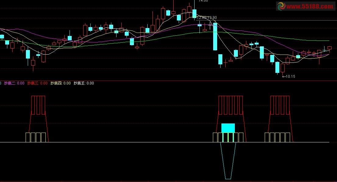 通达信散户抄底源码，无未来