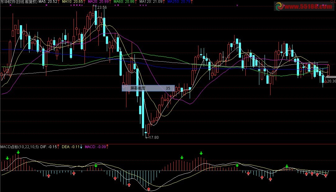 通达信macd加箭头指示第一根缩短的柱子