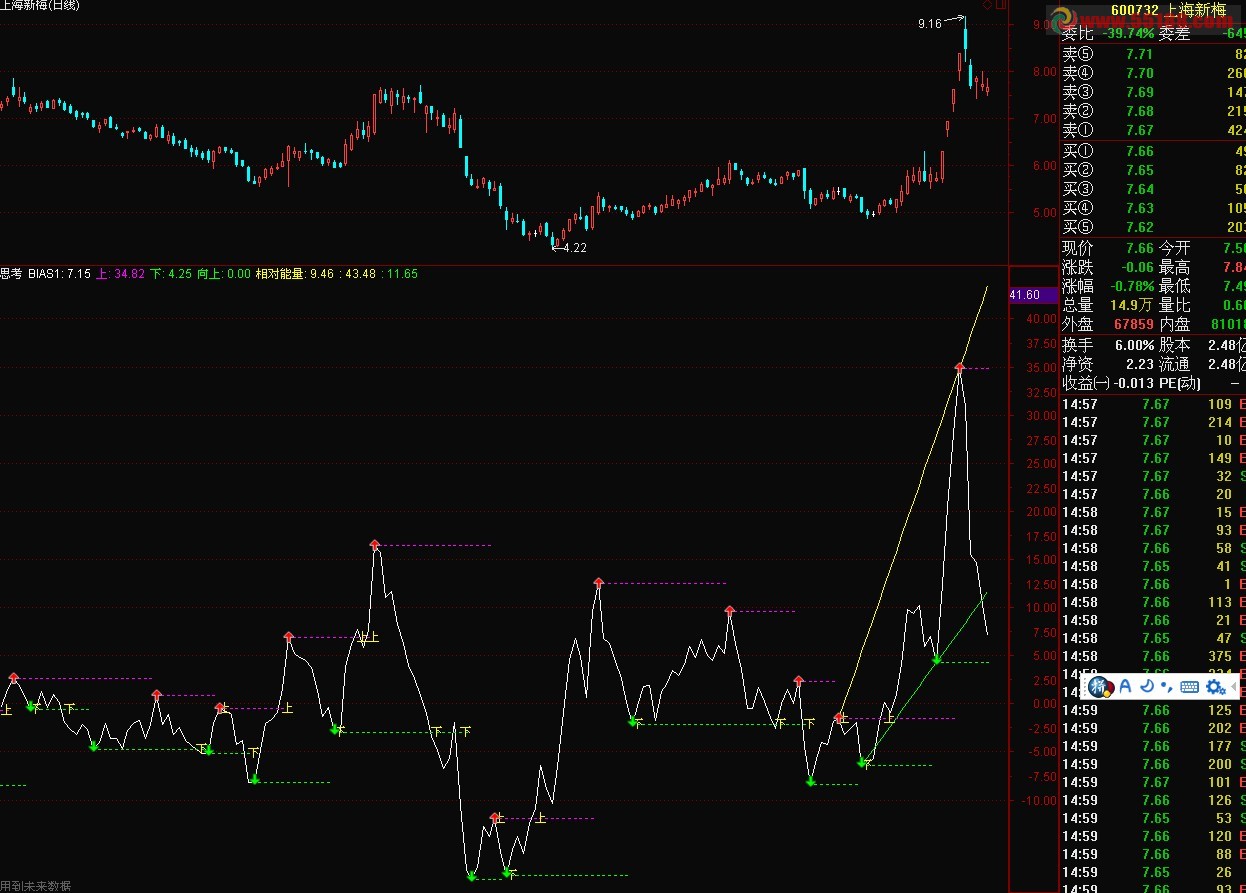 通达信知道股票的底和顶