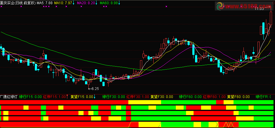 通达信广通红绿灯公式源码