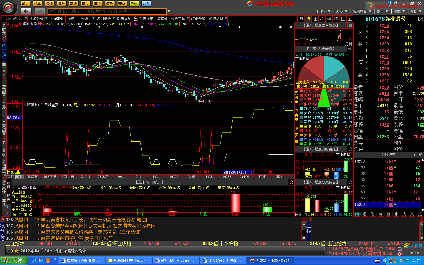 大智慧月线朝上指标