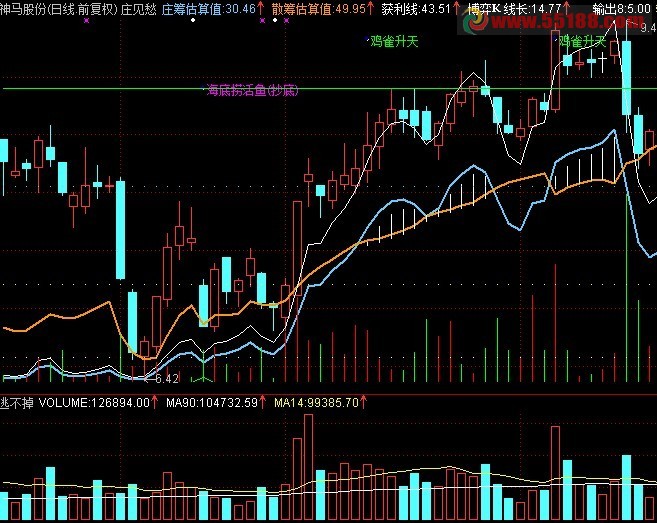 通达信新庄见愁源码