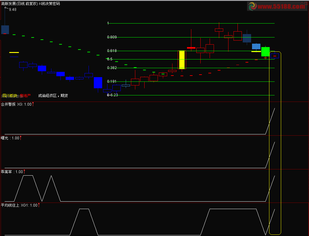 通达信合并警报源码、选股