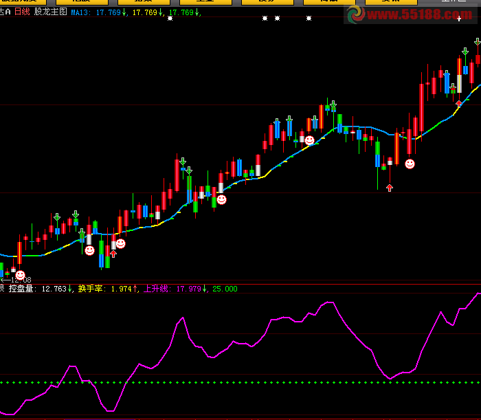 大智慧短小精干的主升浪副图源码