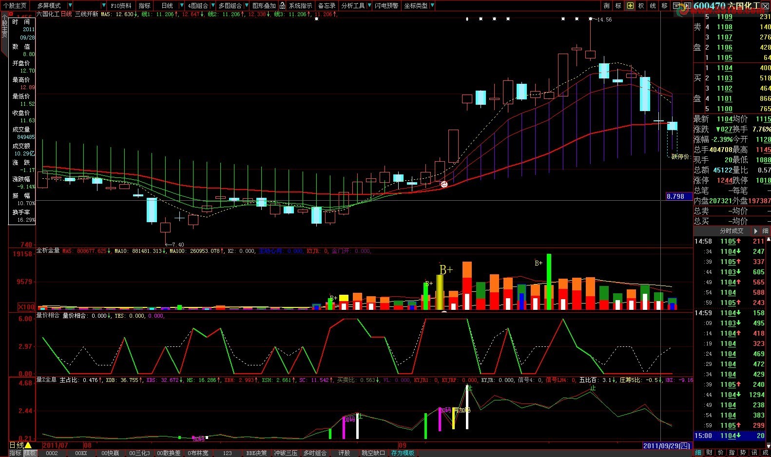 大智慧量价相合量价指标副图源码 
