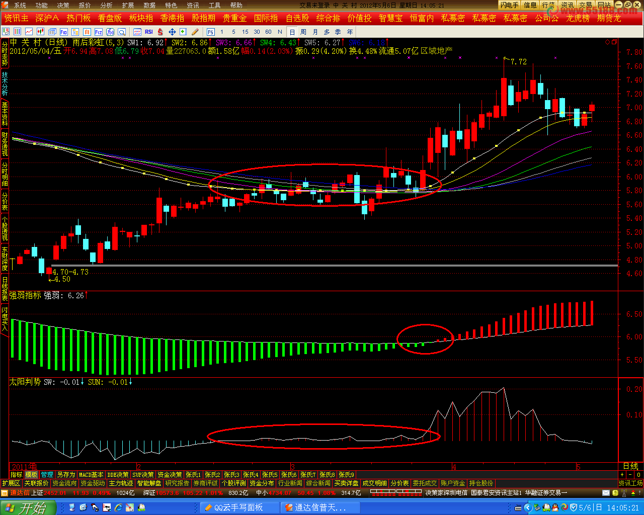 通达信仿分析家系列指标