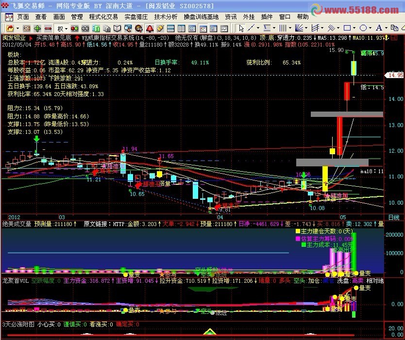 飞狐主题股指标源码