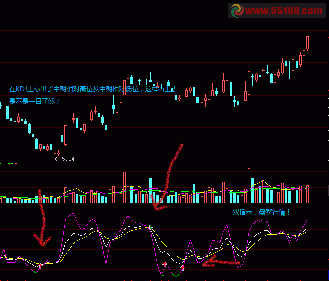 大智慧改良版KDJ源码 说明