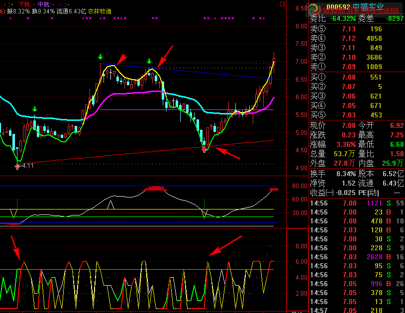 通达信量价相合指标源码