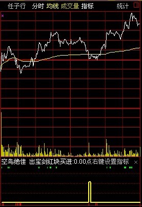 通达信空鸟买点时分源码