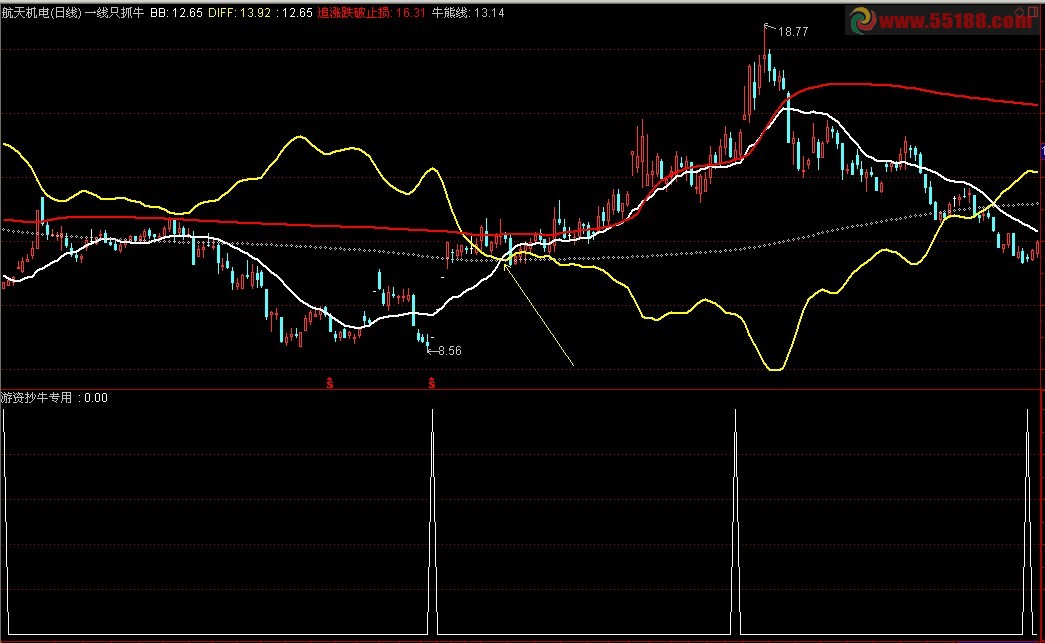 通达信四线强势抓住大牛股，不看后悔