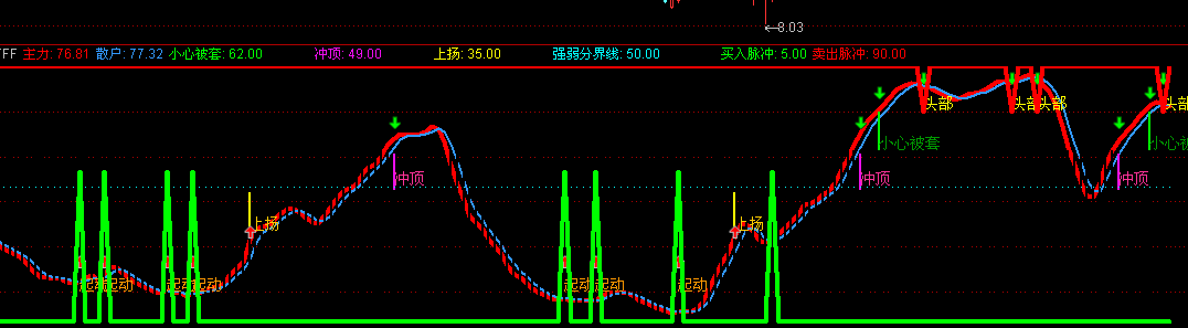 通达信抄底王源码无未来