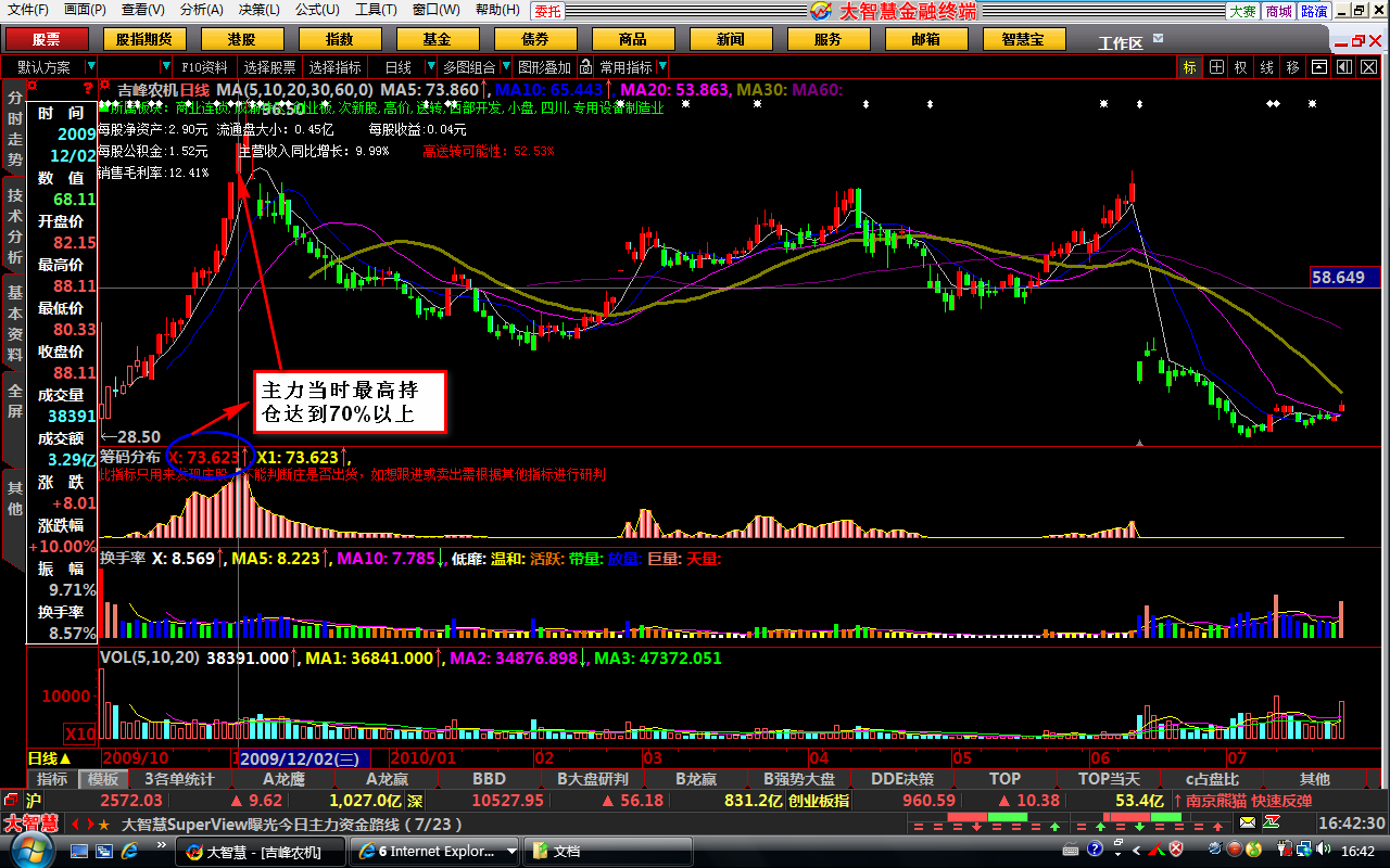大智慧筹码分布指标源码，洞悉庄股