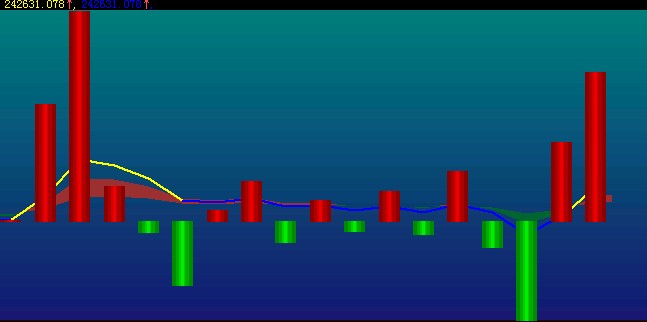 大智慧九散人老师的自用资金量能指标大智慧L2版本