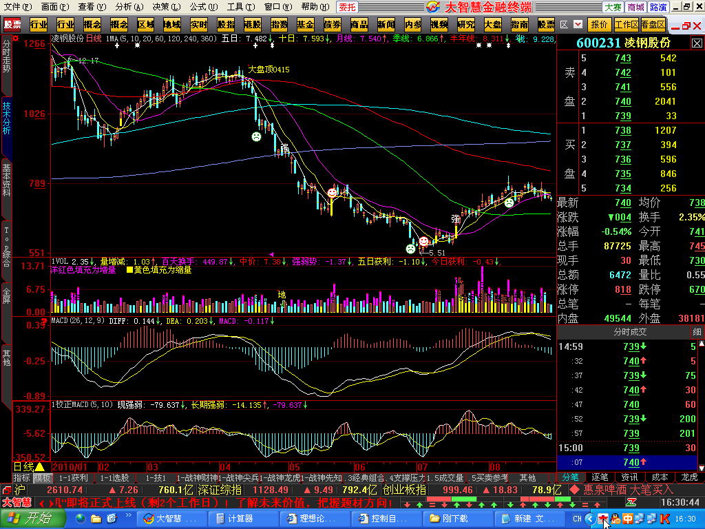 大智慧MACD的辅助搭配指标源码