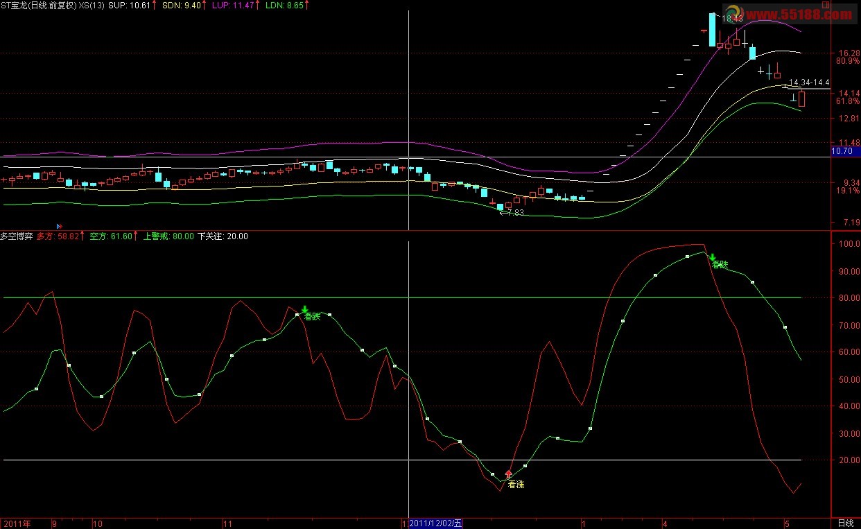 通达信多空博弈源码使用说明