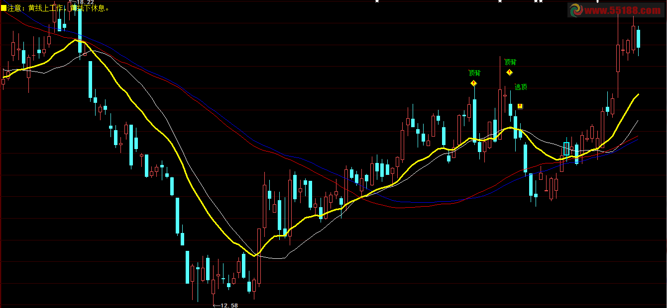 大智慧工作线主图指标源码+选股公式