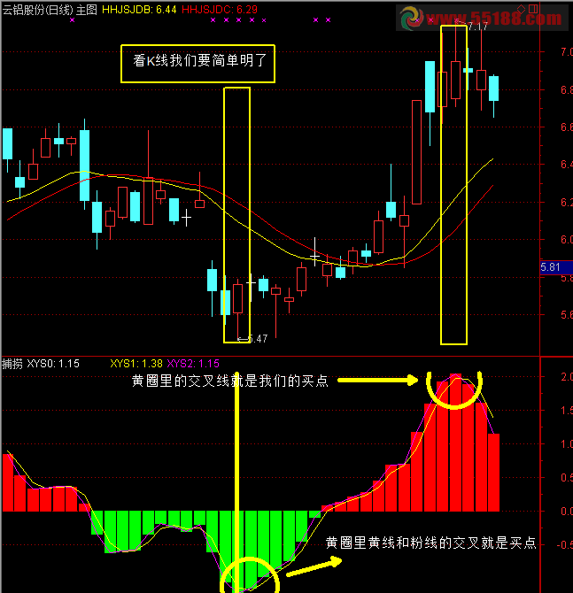 通达信航海家主图,副图源码 