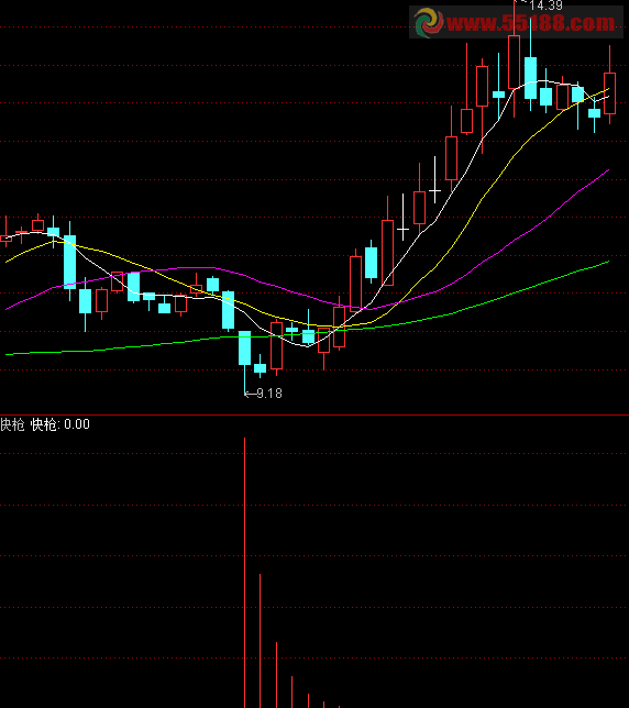 通达信精准快抢副图公式