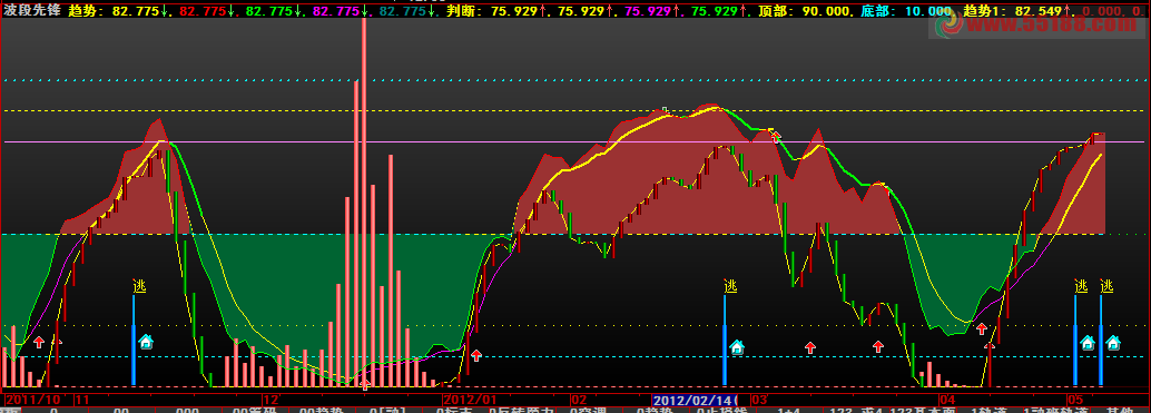 大智慧波段先锋