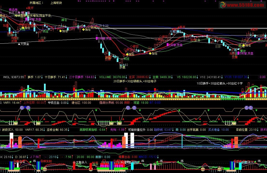 通达信买卖监控主图源码，无未来