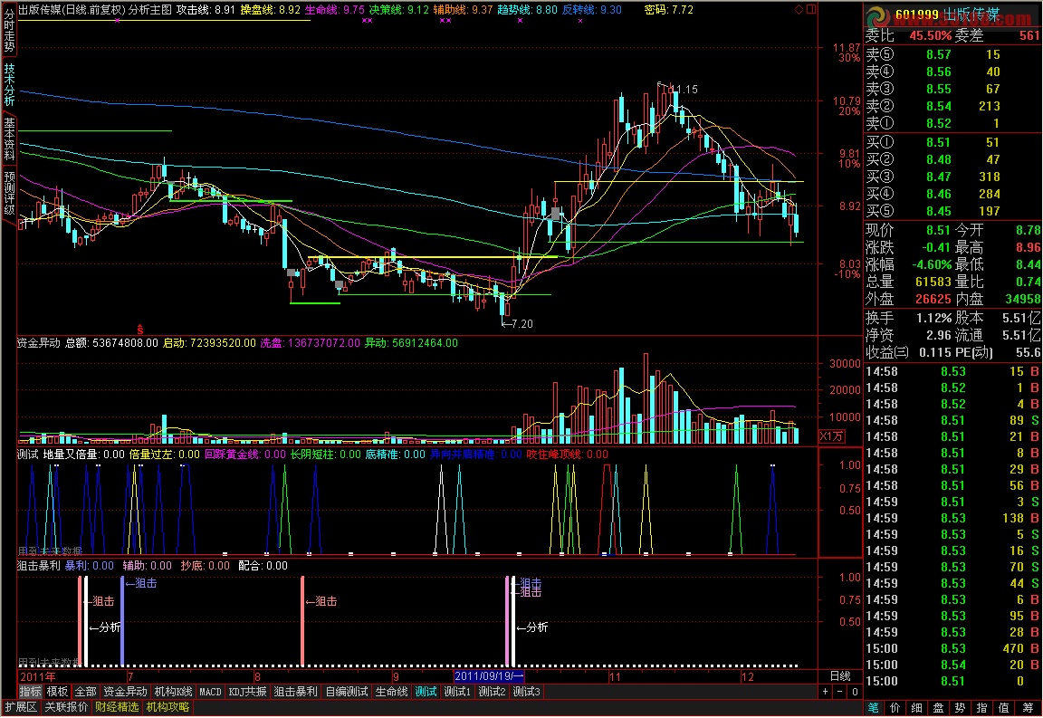 通达信涨停五基因选股