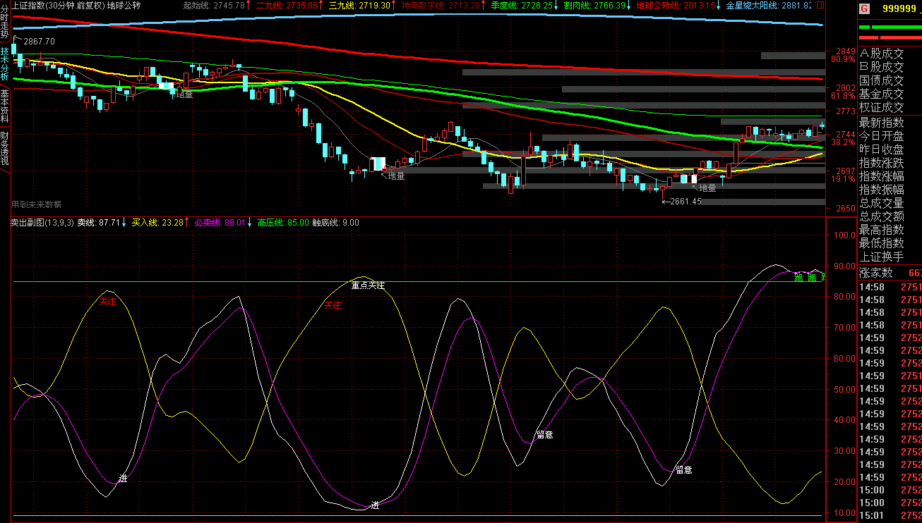 通达信让你抄底逃顶副图、源码