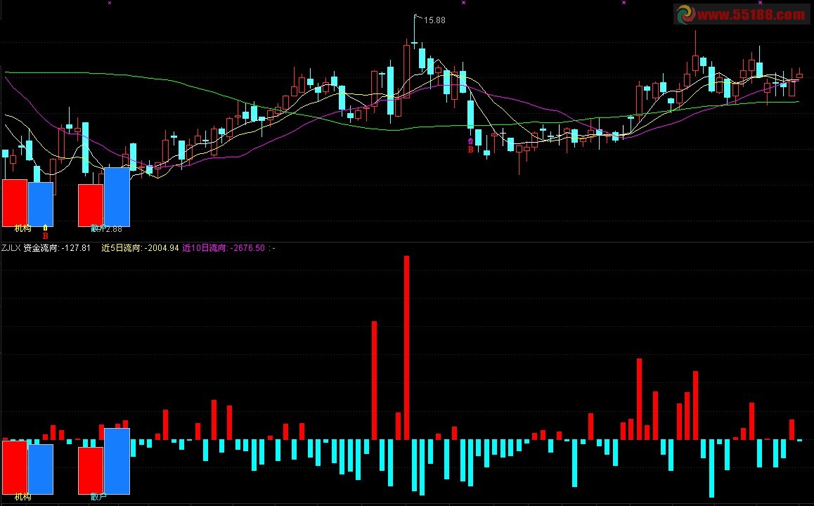 通达信资金分析看盘