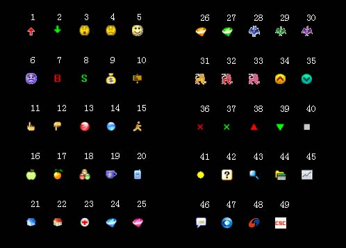 通达信公式图标编号一览(附使用说明)