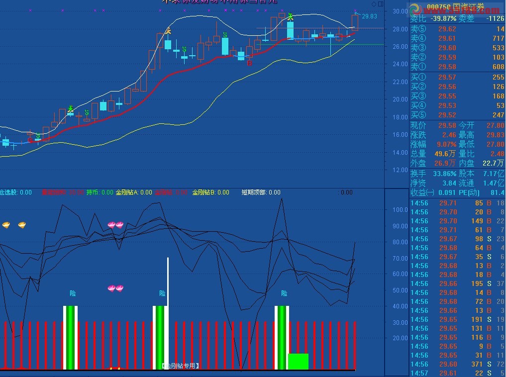 通达信布林BS主图源码 