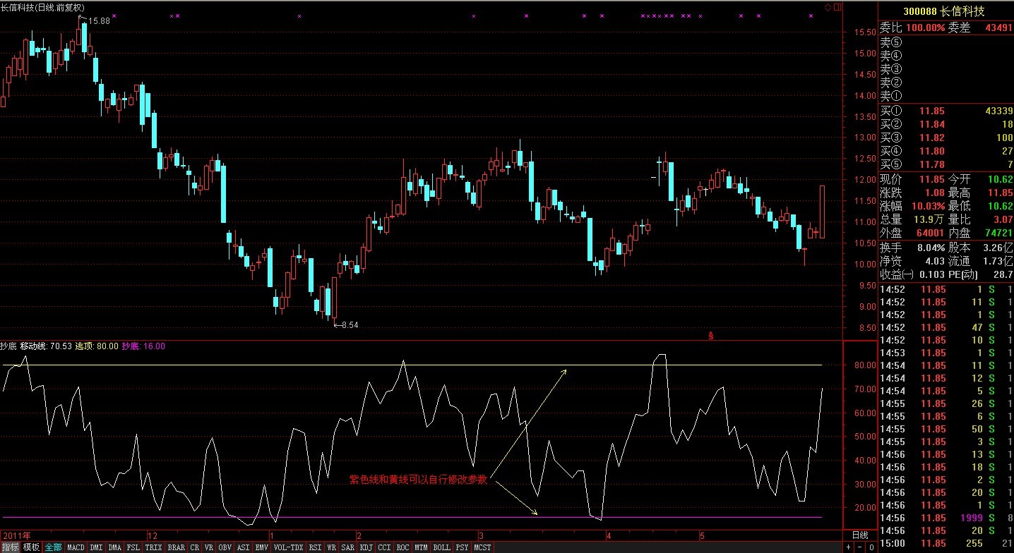 通达信抄底与逃顶源码