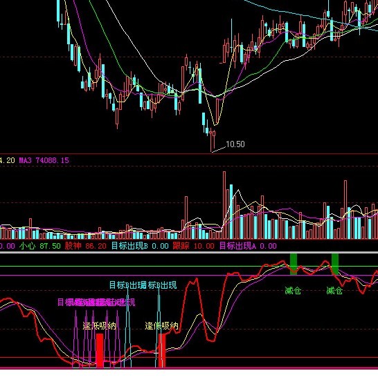 大智慧寻庄出击副图源码 