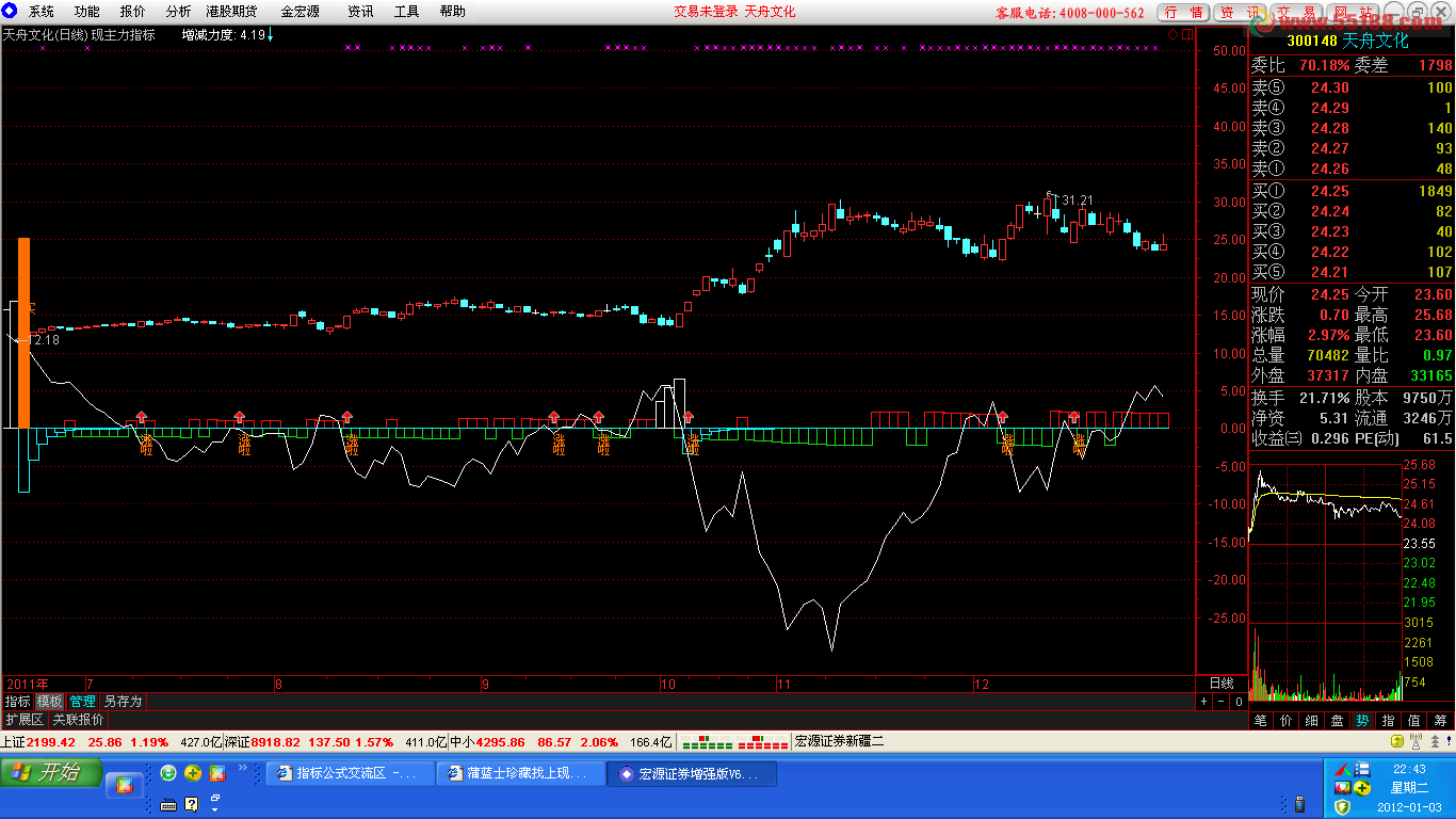 通达信蒲蓝士珍藏找上现主力指标公式主图源码