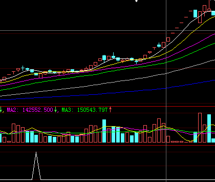 大智慧自编选股公式源码