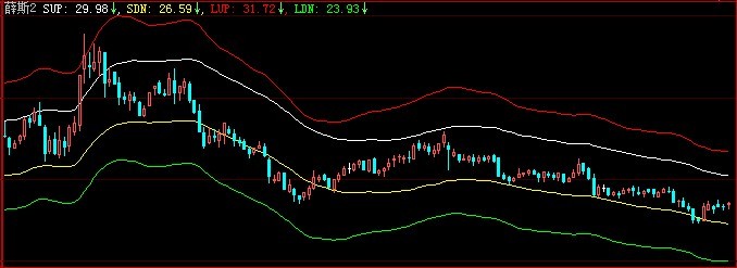 大智慧薛斯1叠加K线版：配合股股王王老师资金轻松翻倍的经典指标组合操作副图源码