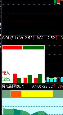 通达信自编资金流向指标