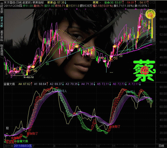 通达信超牛散户发财就跑与超级波段王组合指标公式副图,源码