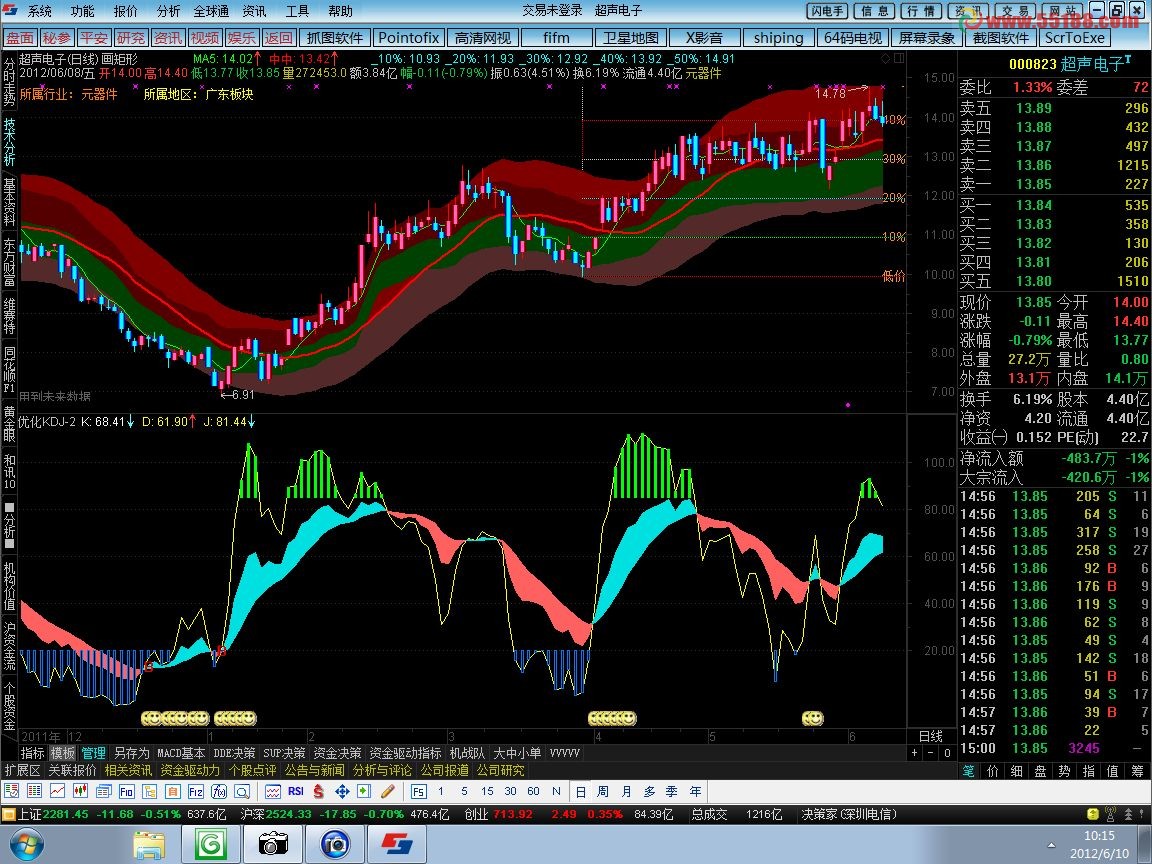 飞狐优化KDJ-2公式