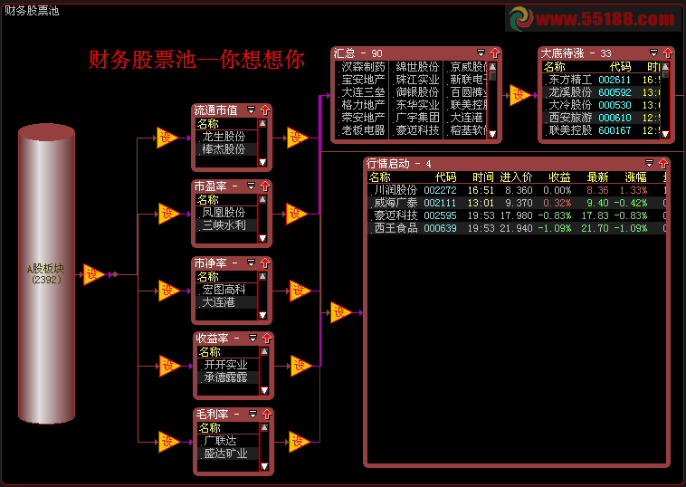 大智慧修改优化的财务股票池（2012-6-12）
