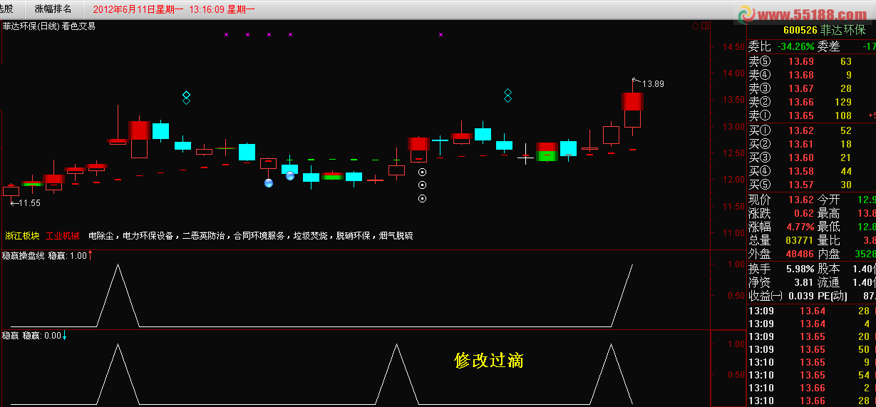 大智慧稳赢操盘线选股公式