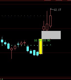 大智慧缺口指标主图公式 显示一目了然