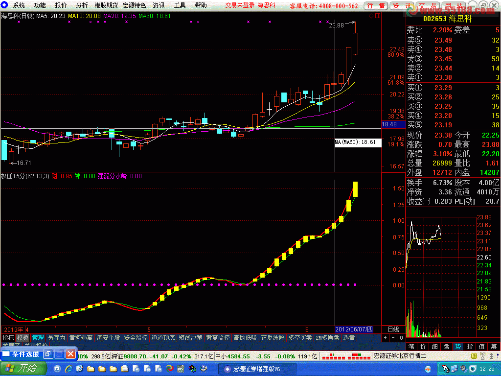 通达信海选强股公式