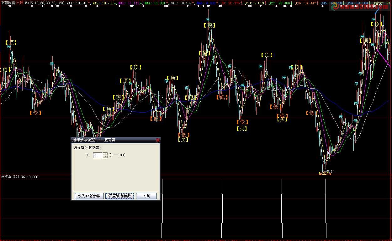 大智慧底部选股底背离公式