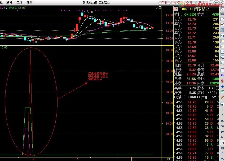 通达信中线寻宝指标公式
