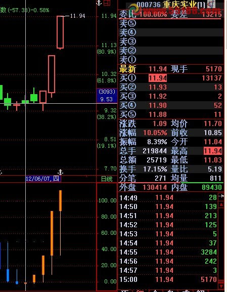 通达信新涨跌趋势公式