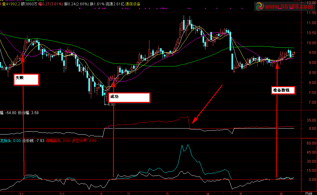 通达信合并龙抬头公式