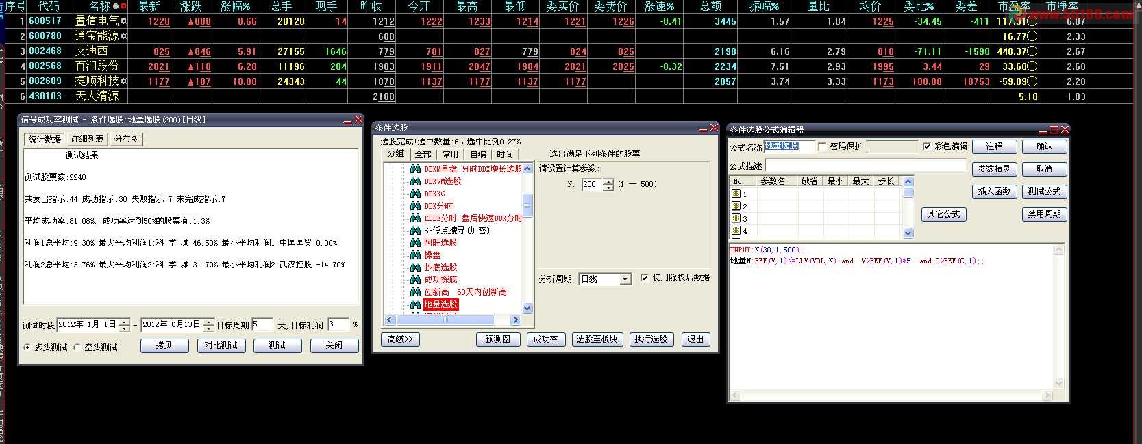 大智慧用地量选股公式