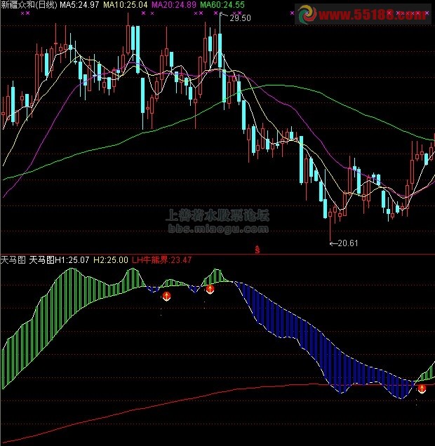 通达信短线波段幅图公式