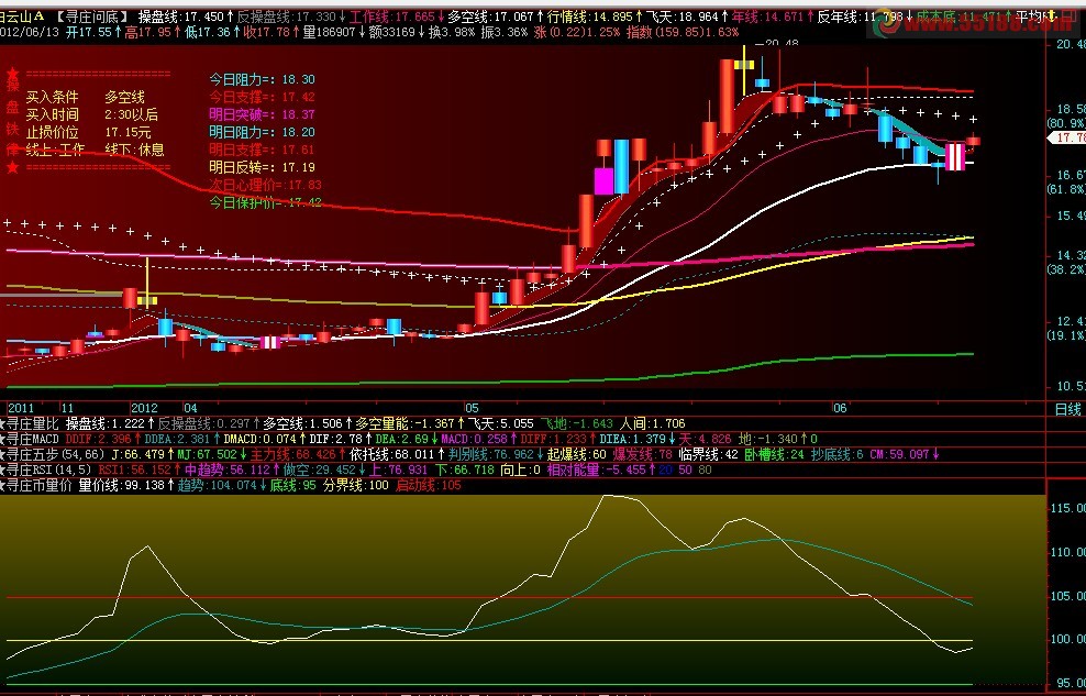 大智慧强弱趋势副图公式